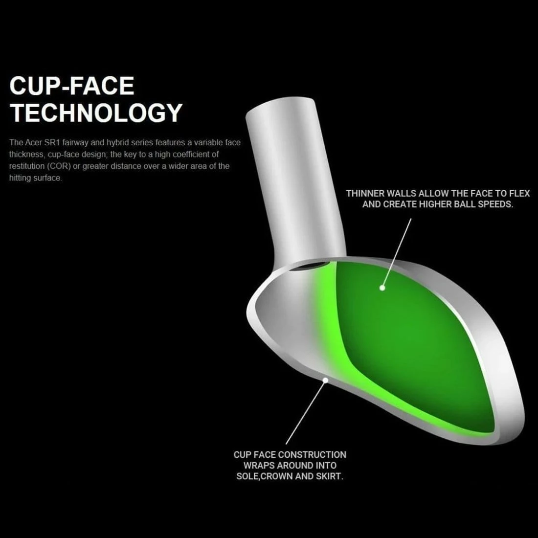 Acer Brand Custom-Built Acer SR1 Cup Face Fairway Wood - Image 5